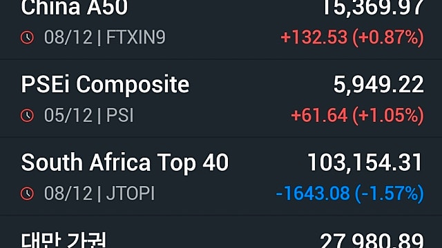 [12/9]다우 0.45% 하락…FOMC 금리 결정 앞두고 국채금리 상승세
