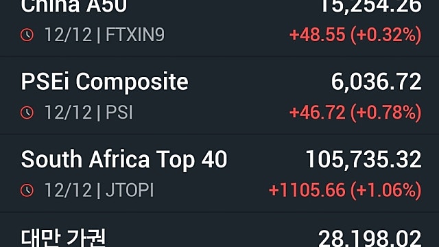 [12/15]고용·물가 등 경제지표 주목...주요국 통화정책도