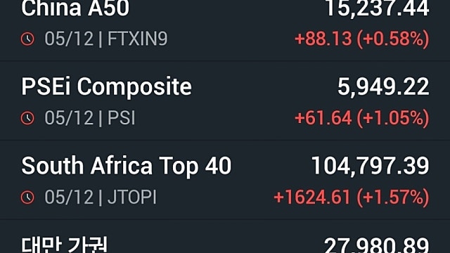 [12/8]"내년 증시도 랠리" 전망 등장..."거품 우려 과해"