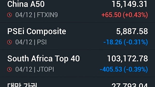 [12/5]"FOMC 지켜보자" 뉴욕증시 '혼조'…금리인하 기대감은↑