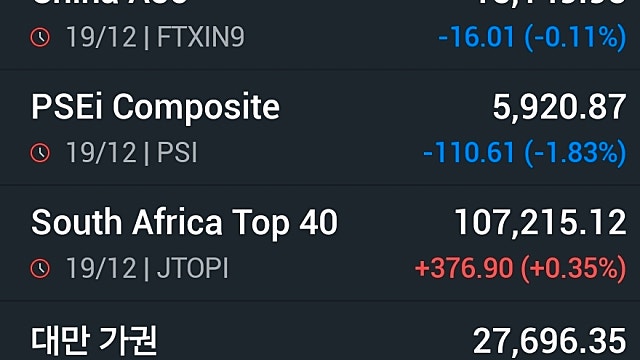 [12/22]한산한 한 주 될 듯...3분기 GDP에 주목