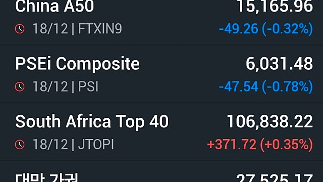 [12/19]인플레 둔화·마이크론 깜짝 실적에 일제 반등…나스닥 1.38%