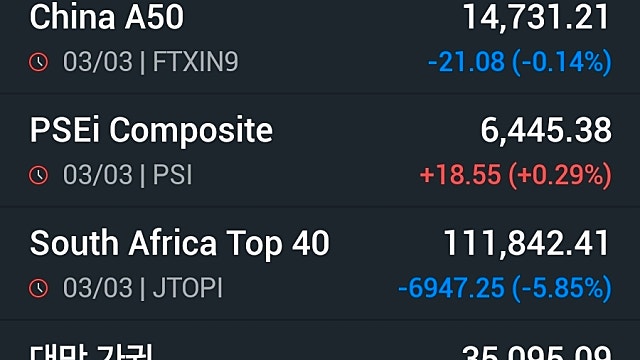 [3/4]뉴욕증시 일제히 하락 마감, ‘공포지수’ 올들어 최고치…코스피 어쩌나