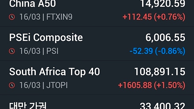 [3/17]호르무즈 개방 기대감에 뉴욕증시 상승 마감