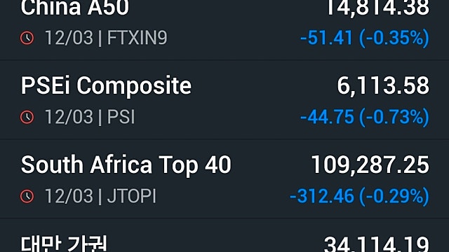 [3/13]뉴욕증시 일제 하락 마감…브렌트유, 2022년來 첫 100달러 돌파