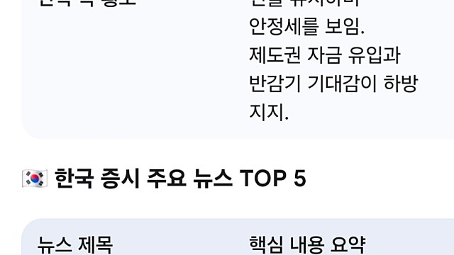 [4/13]미국한국 증시요약