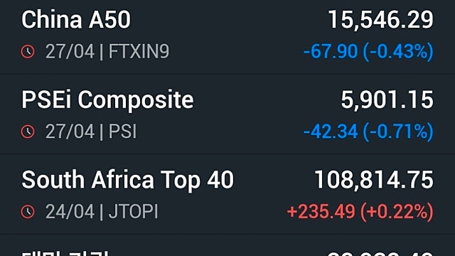 [4/28]美S&P500·나스닥 빅테크 실적앞두고 최고치마감…나스닥 0.2%↑