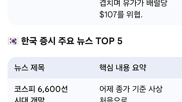 [4/28]미국한국 증시요약