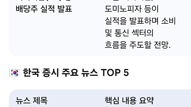 [4/27]미국한국 증시요약