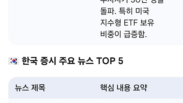 [5/6]미국한국 증시요약