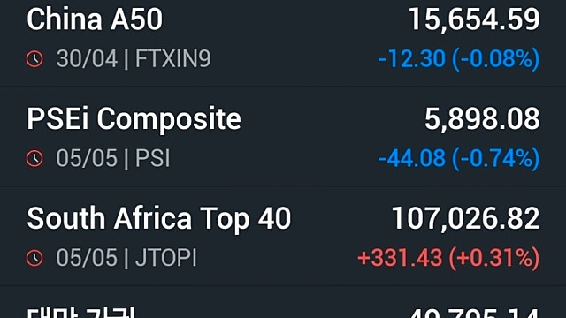 [5/6]유가 하락에 실적 호조까지…S&P500·나스닥 또 최고치