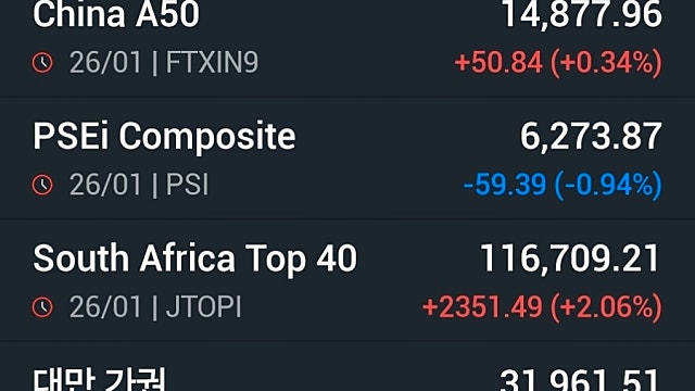 [1/27]뉴욕증시, 셧다운 불안에도 빅테크 실적 기대…상승 마감