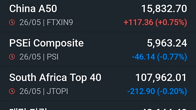 [5/27]美 S&P500·나스닥, 메모리주 급등에 최고치 마감