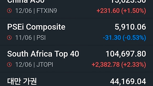 [6/15]FOMC 및 케빈 워시 의장의 '입'에 주목