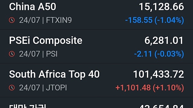 [7/27]FOMC 및 빅테크 실적에 주목