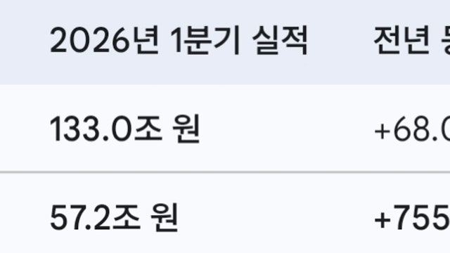 [궁금해]삼성전자가 26년 1분기 실적 발표를 방금 했어. 모든 기사와 정보를 통틀어서 이번 실적에 대해서 자세한 내용이 알고싶어