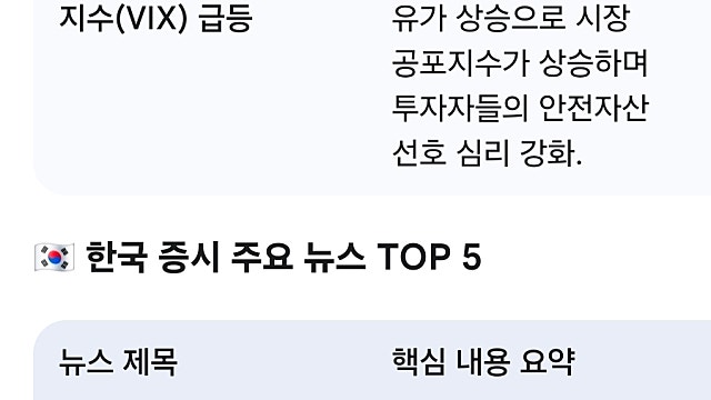 [5/1]미국한국 증시요약
