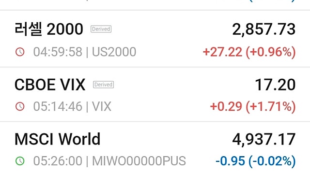 [10/30]AI 투자 우려 재점화…뉴욕증시 일제히 하락, 알파벳 13%↓