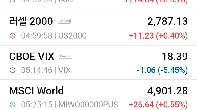 [10/27]앤트로픽 IPO 공식화에 뉴욕증시 들썩…나스닥 0.8%↑