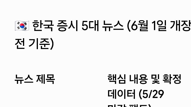 [6/1]미국한국 증시요약