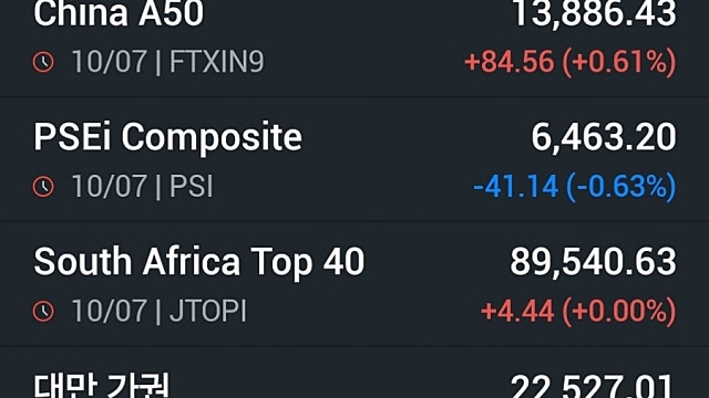 [7/11]S&P·나스닥 최고치 경신…테슬라 4.7% 반등
