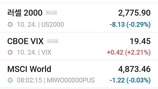 [10/26]빅이벤트 주간...빅테크 실적 및 FOMC 주목
