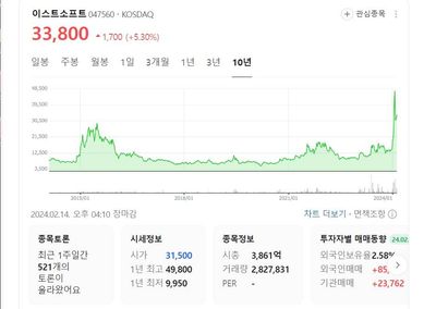 이스트소프트 :: 국내 AI 대장주, 성장성과 선점효과까지