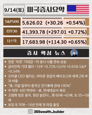 [웰쓰빌더] 2분만에 보는 9월 14일 미국증시