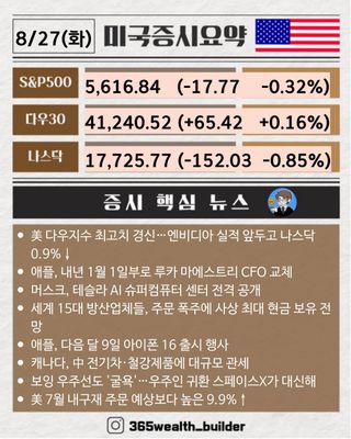 2분만에 보는 8월 27일 미국증시 요약 