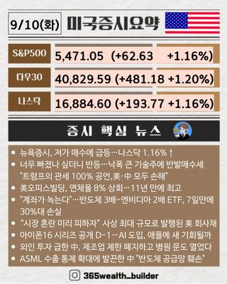 [웰쓰빌더] 2분만에 보는 9월 10일 미국증시