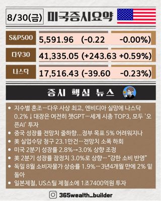 [웰쓰빌더] 2분만에 보는 8월 30일 미국증시