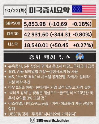 [웰쓰빌더] 2분만에 보는 10월 22일 미국증시