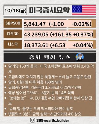 [웰쓰빌더] 2분만에 보는 10월 18일 미국증시