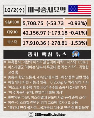 [웰쓰빌더] 2분만에 보는 10월 2일 미국증시 요약