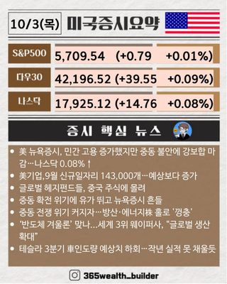 [웰쓰빌더] 2분만에 보는 10월 3일 미국증시 요약