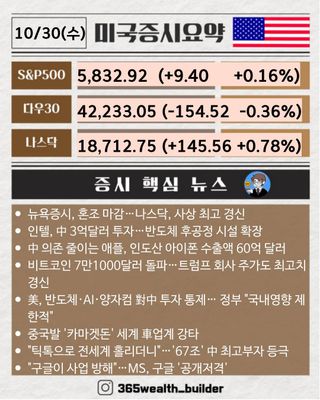 [웰쓰빌더] 2분만에 보는 10월 30일 미국증시