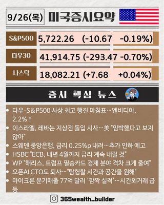 [웰쓰빌더] 2분만에 보는 9월 26일 미국증시 요약