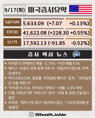 [웰쓰빌더] 2분만에 보는 9월 17일 미국증시 요약