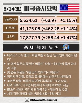 2분만에 보는 8월 24일 미국 증시 요약