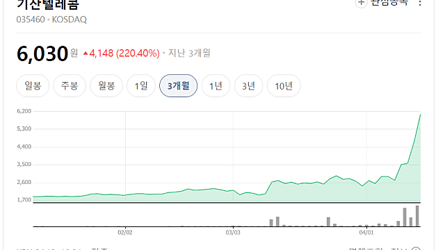기산텔레콤 상한가 이유는? 광통신 수혜?