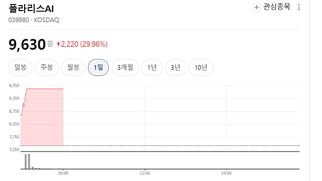 폴라리스AI 주가 상한가 이유는(Ft. 중국 유비테크와 협력)