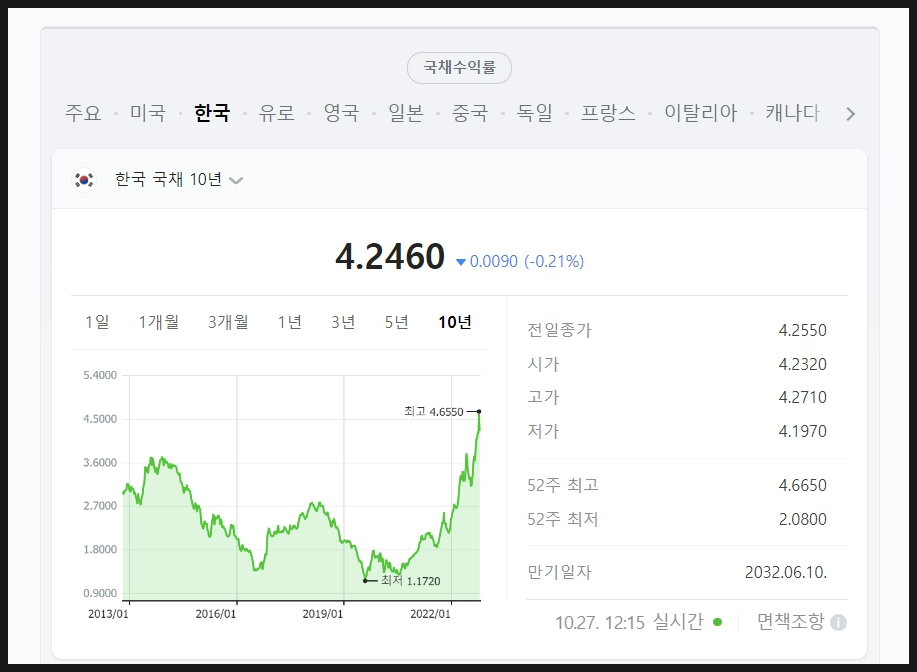 채권 투자 방법, 회사채 투자 등 삼성증권 예시 | 오렌지보드 팜