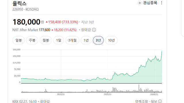 올릭스 주가 급등 이유는, 8개월만에 5배(Ft. OLX501A)