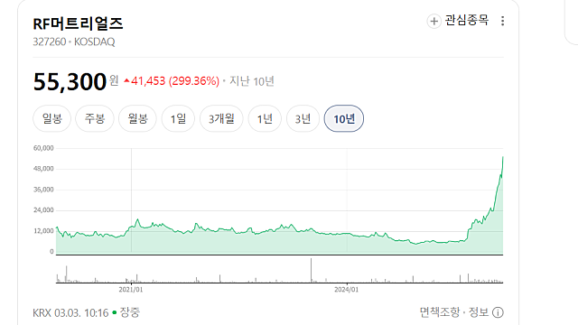 RF머트리얼즈 급등 이유는?(Ft. 루멘텀, 광통신)