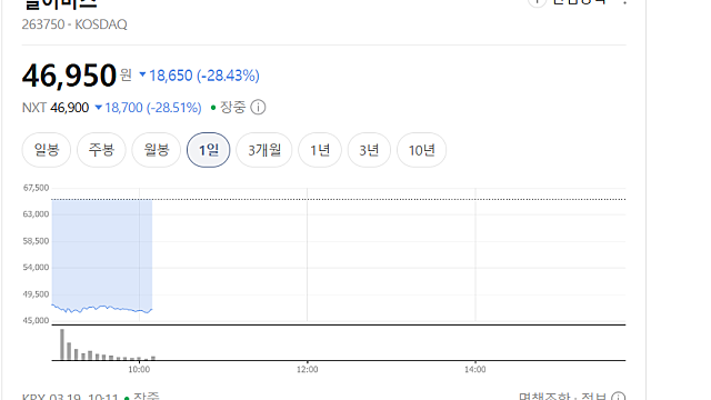펄어비스 붉은사막 평점 어떻길래?(Ft.메타크리틱)