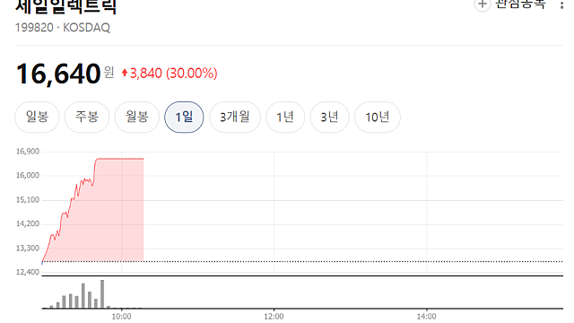 제일일렉트릭 주가 상한가 이유는(Ft. 배선, 차단기)