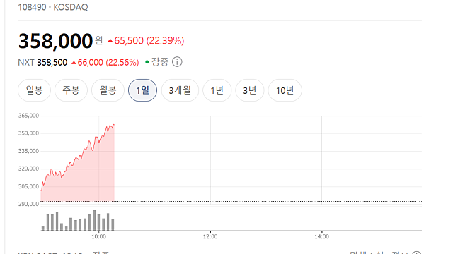 로보티즈 상한가 이유 무엇일까?어떤 기업(Ft. 테슬라 옵티머스 부품사)