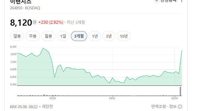 삼성전자 협력사 업체 이랜시스, 주가 급등 이유는(Ft. 감속기)