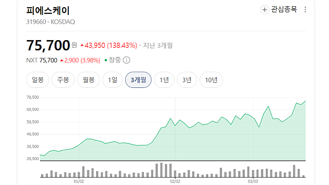 피에스케이 주가 급등 이유, 경쟁력은