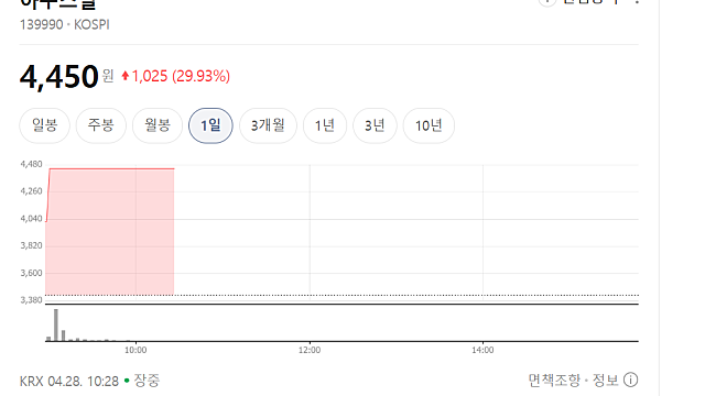 아주스틸 상한가 이유는?(Ft. 이란 철강 수출 금지)